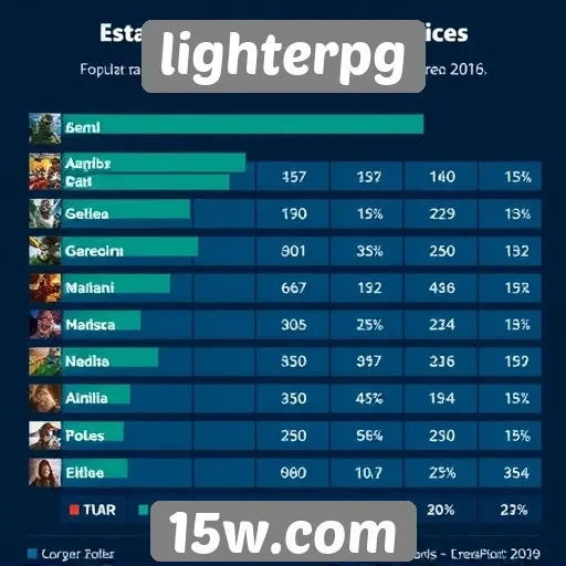 Estatísticas de jogos mais populares no lighterpg